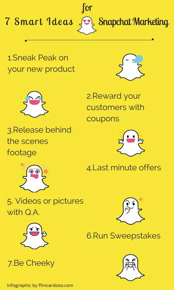 how is snapchat used